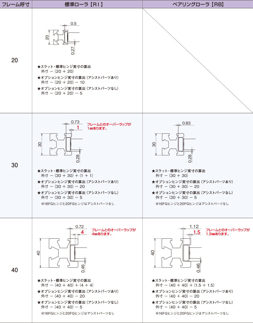 スラット・ヒンジ幅、Sフレーム・ローラ間クリアランス表