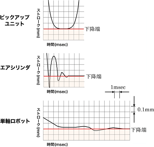 その他機構を用いたチャックとのヘッドのたわみ比較表