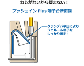 ねじがないから緩まない！
