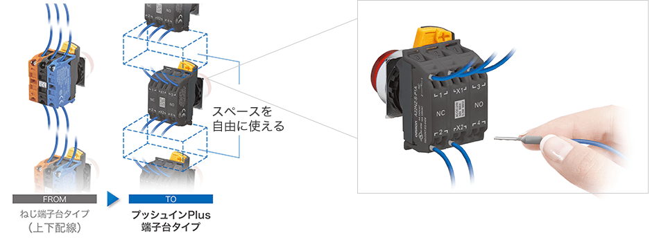 スペースを自由に使える