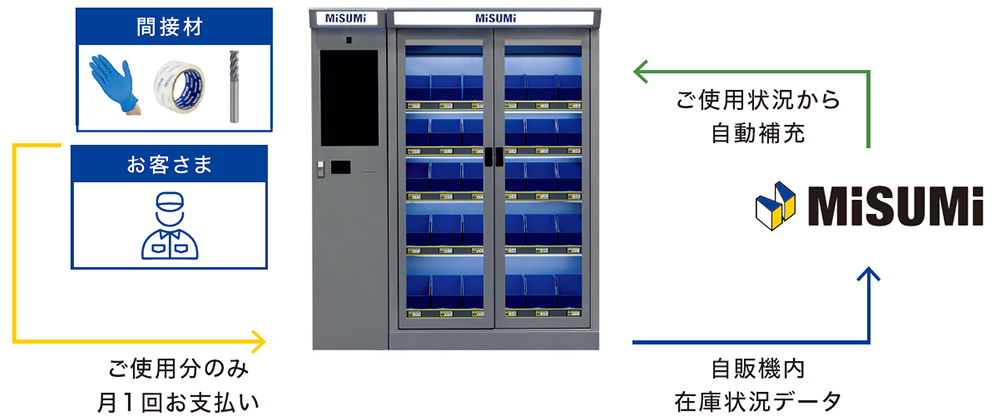 在庫管理のしくみ