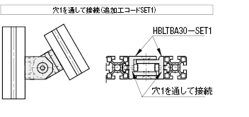 側面に沿って角度を調整したい場合(横方向)