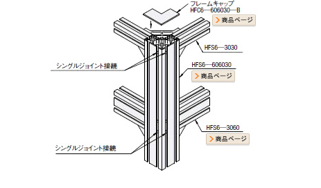 シングルジョイントによる接続
