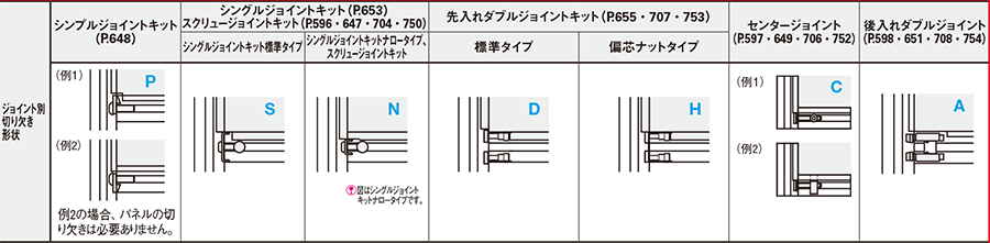 ジョイント別切り欠き形状
