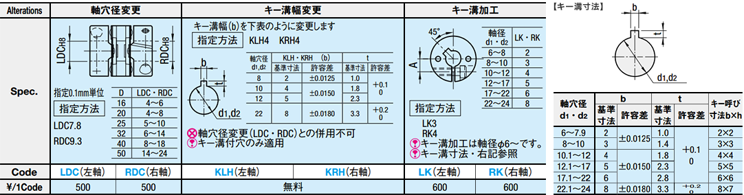 ディスク形カップリング　 －クランピングタイプの例