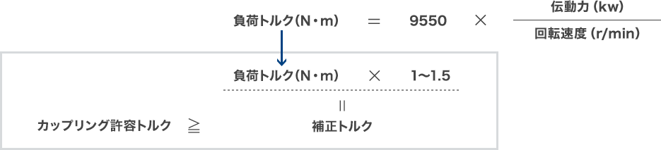 汎用モーターとの連結の場合