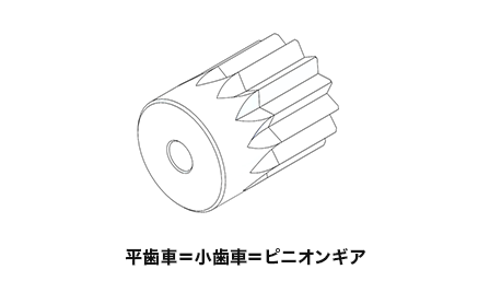 平歯車=小歯車=ピニオンギア