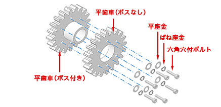 平歯車(ボスなし) 平歯車(ボス付き) 平座金 ばね座金 六角穴付ボルト