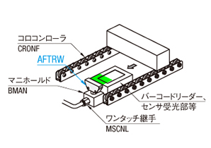 ワークに付着した異物除去