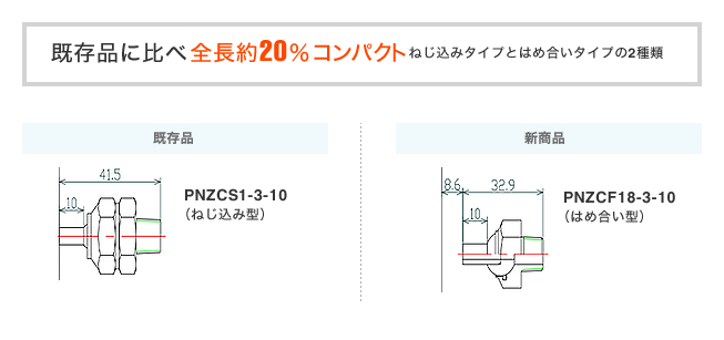 既存品に比べ全長約20％コンパクトねじ込みタイプとはめ合いタイプの2種類