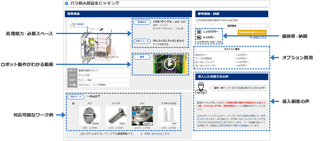 ミスミで掲載しているロボットシステムパッケージ