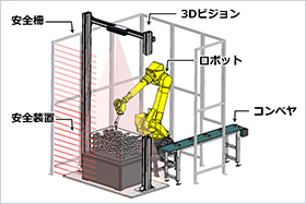 ロボットパッケージとは