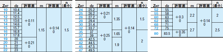 [図表]止め輪溝寸法